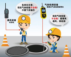 萧山有限空间操作说明